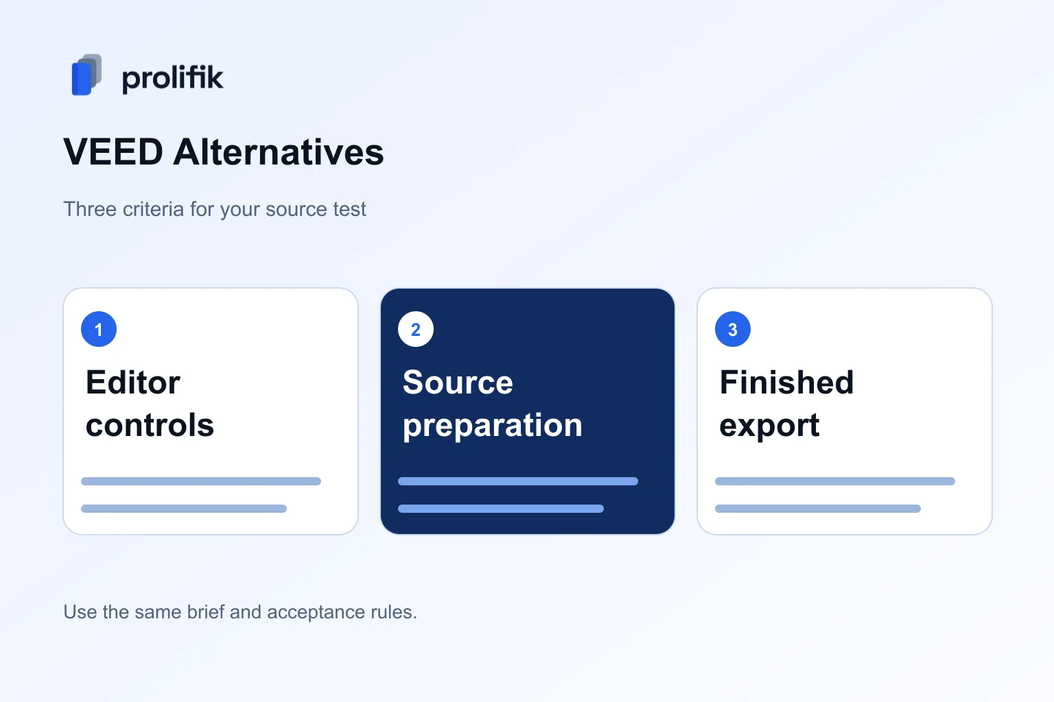 A branded comparison diagram naming Editor controls, Source preparation, Finished export.